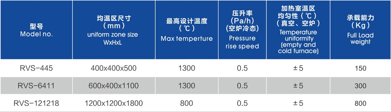 多室真空连续炉